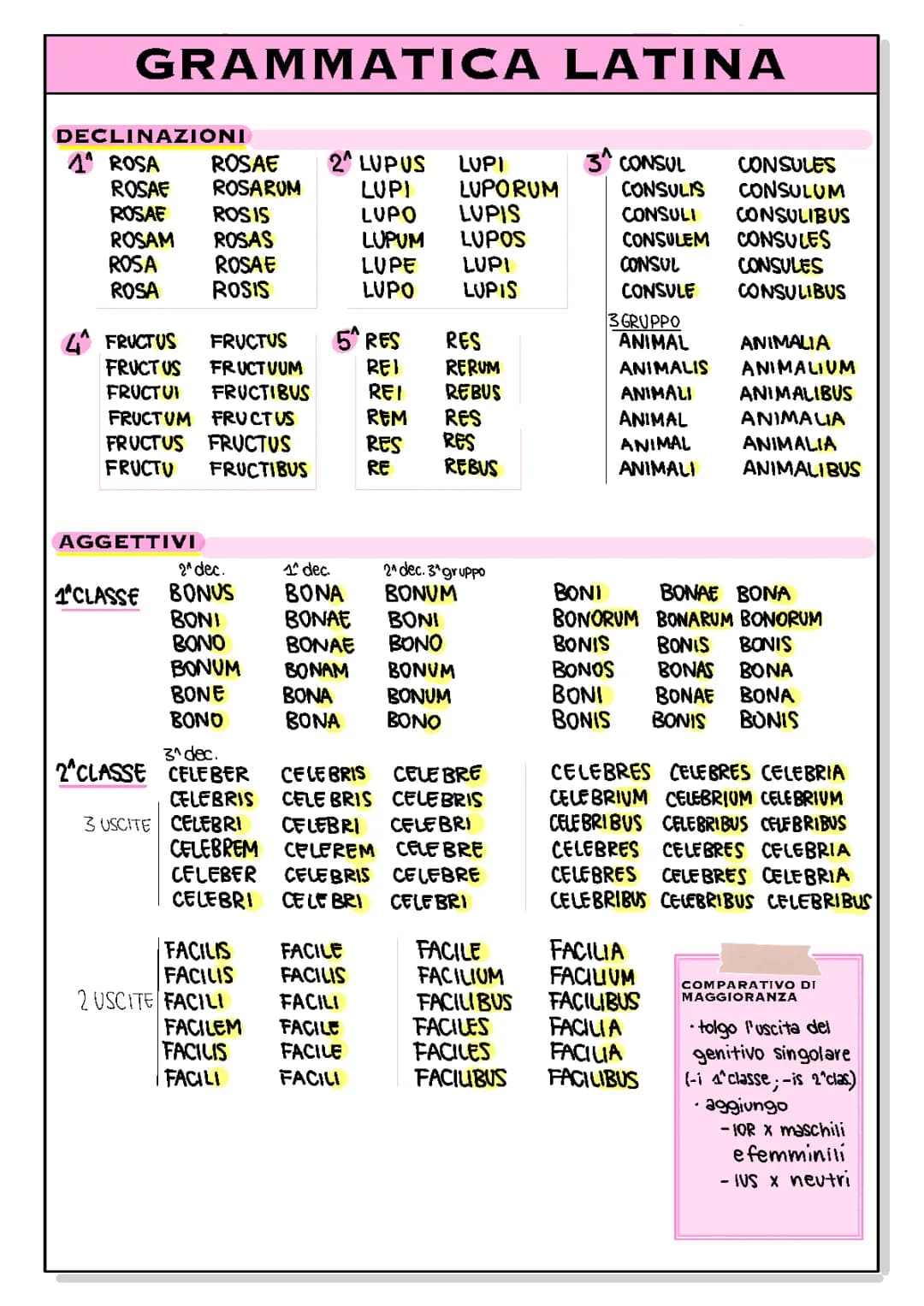 Grammatica latina