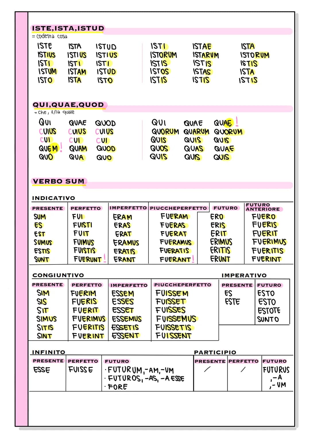 GRAMMATICA LATINA
DECLINAZIONI
1 ROSA
ROSAE
ROSAE ROSIS
ROSAM ROSAS
ROSA
ROSA E
ROSA
ROSIS
4^ FRUCTUS
FRUCT US
ROSAE
ROSARUM
FRUCTUS
FRUCTUU