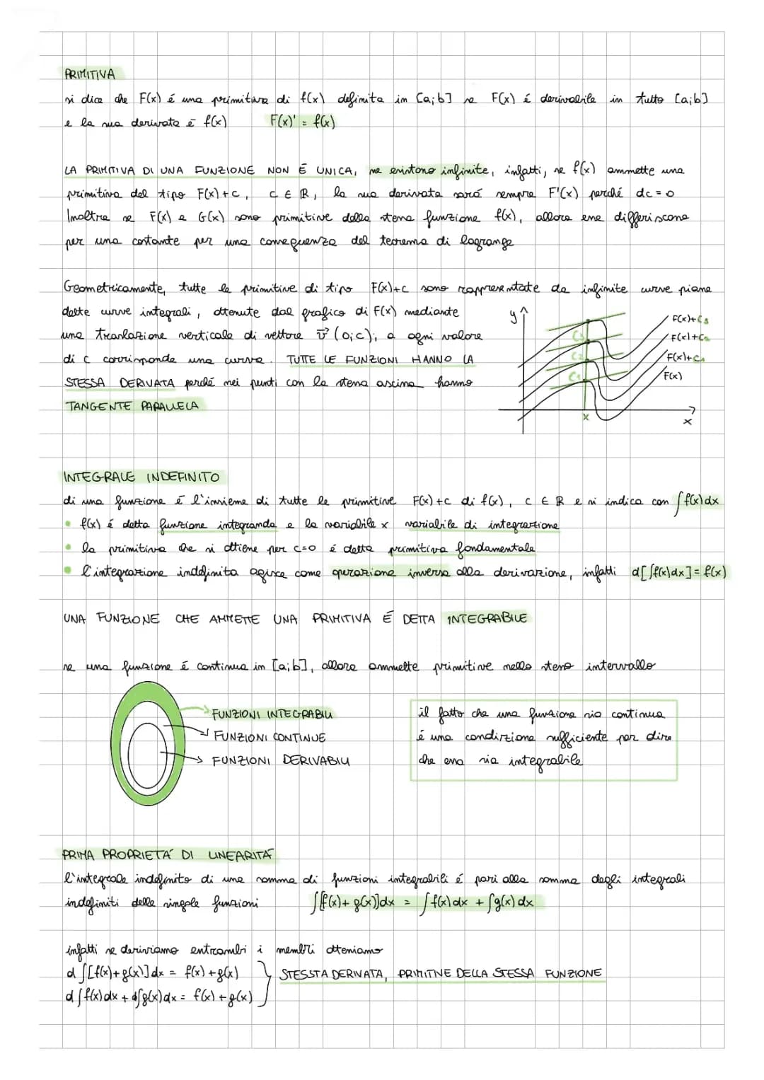 integrali indefiniti 
