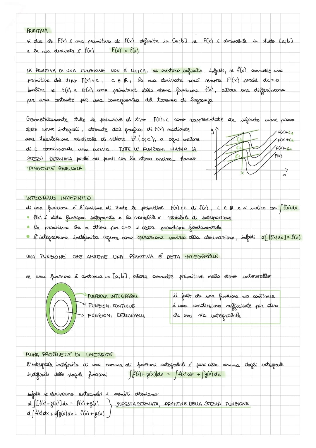 PRIMITIVA
si dice che F(x) é una primitive di f(x) definita in [a; b] se
e la ma derivate è f(x).
F(x) = f(x)
f(x) ammette una
LA PRIMITIVA 