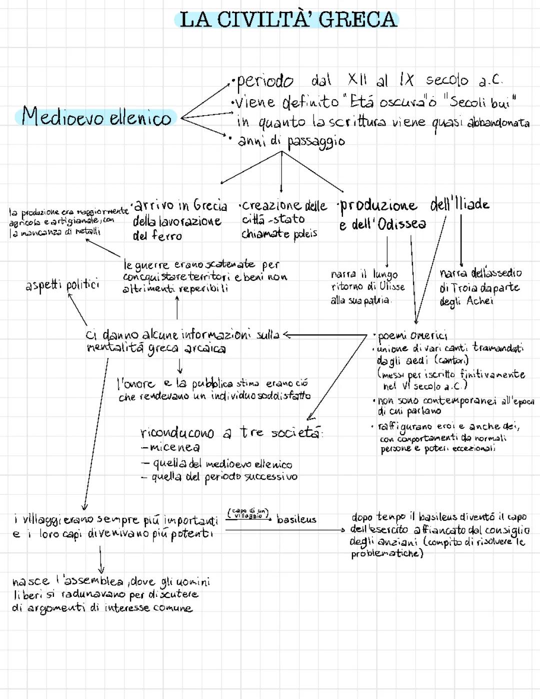 Scopri la Storia della Civiltà Greca nel Medioevo Ellenico