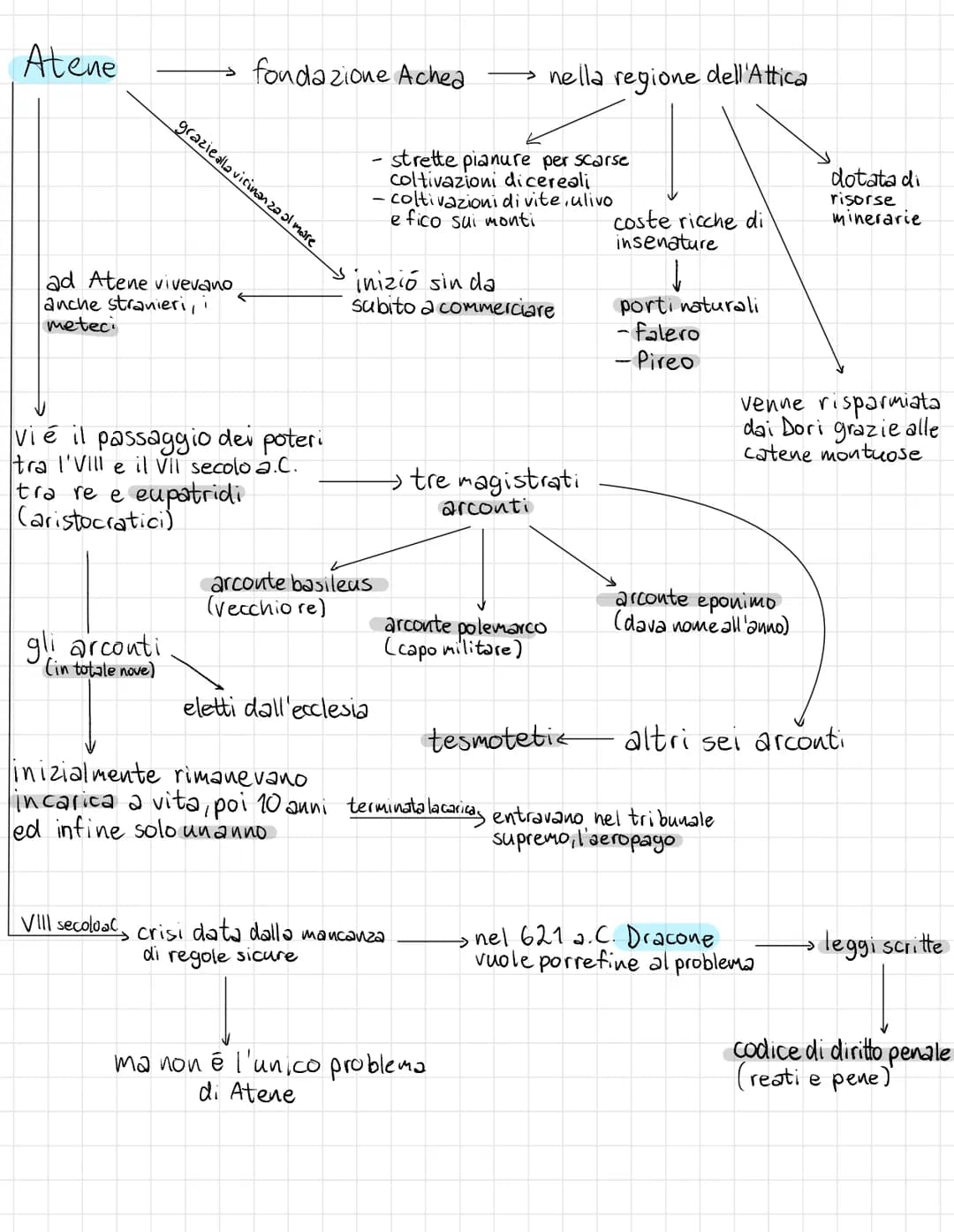 Scopri la Storia della Civiltà Greca nel Medioevo Ellenico