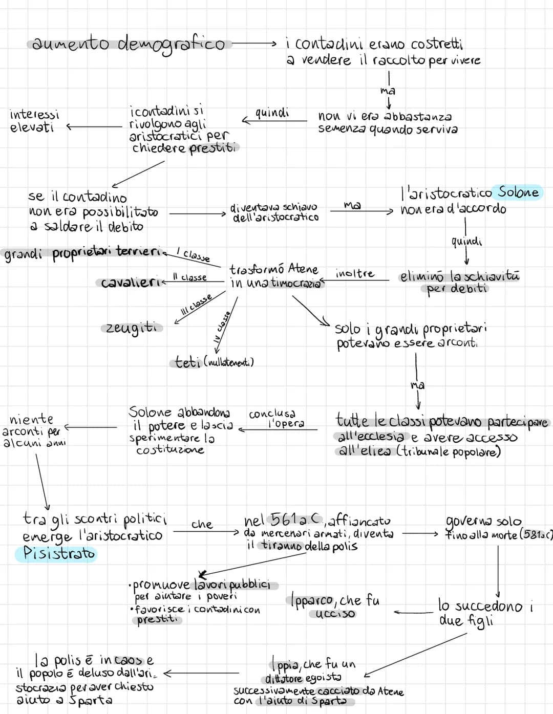 Scopri la Storia della Civiltà Greca nel Medioevo Ellenico