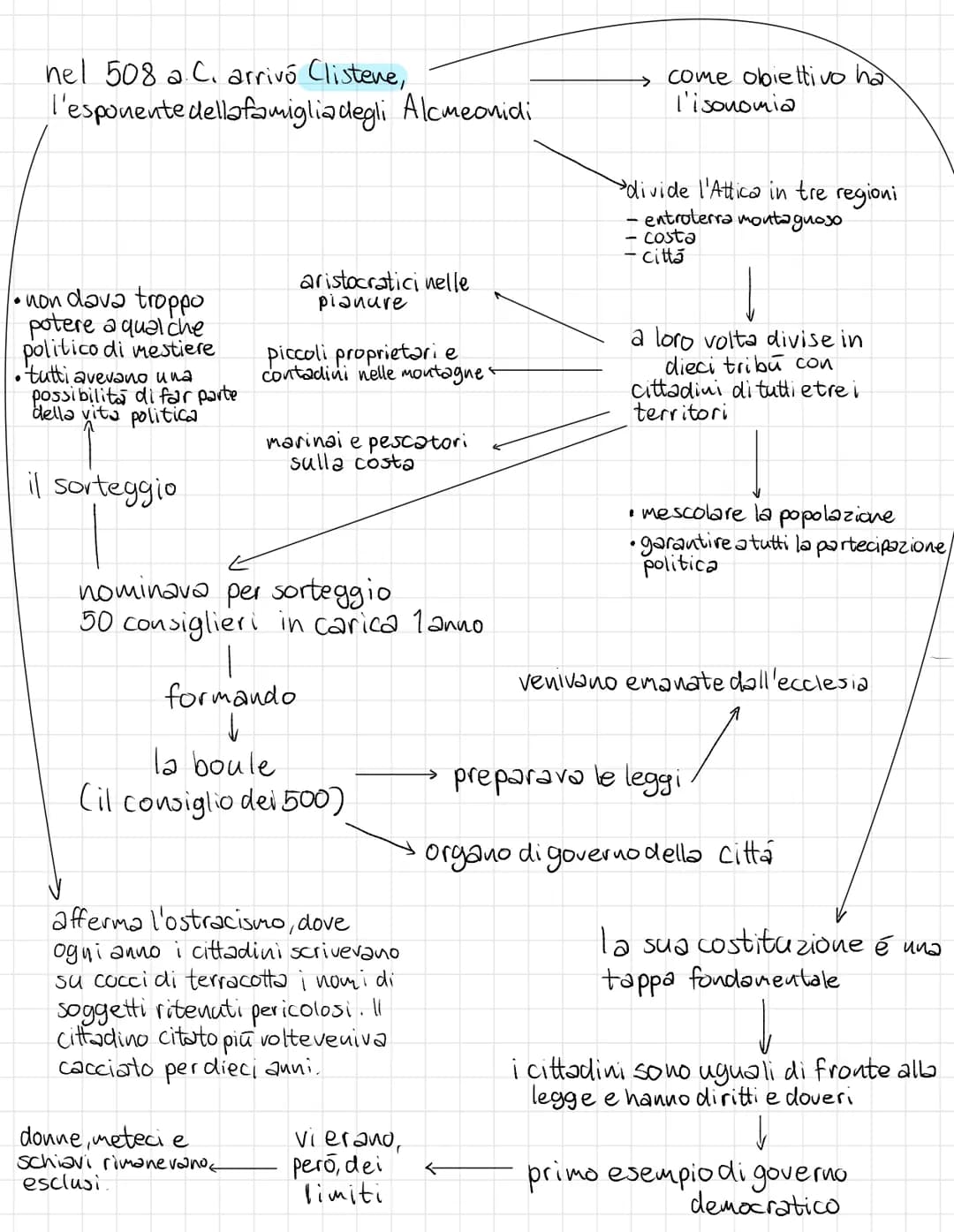 Scopri la Storia della Civiltà Greca nel Medioevo Ellenico