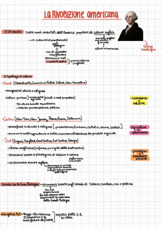 Know Rivoluzione Americana thumbnail