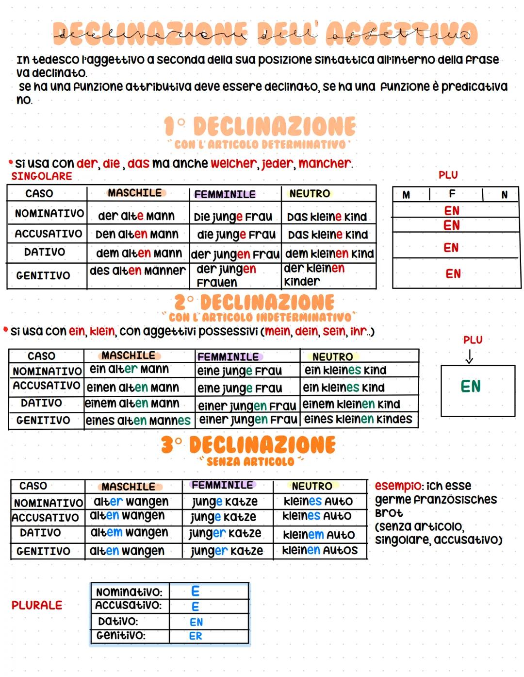 declinazione dell' affetflus
In tedesco l'aggettivo a seconda della sua posizione sintattica all'interno della frase
va declinato.
se ha una