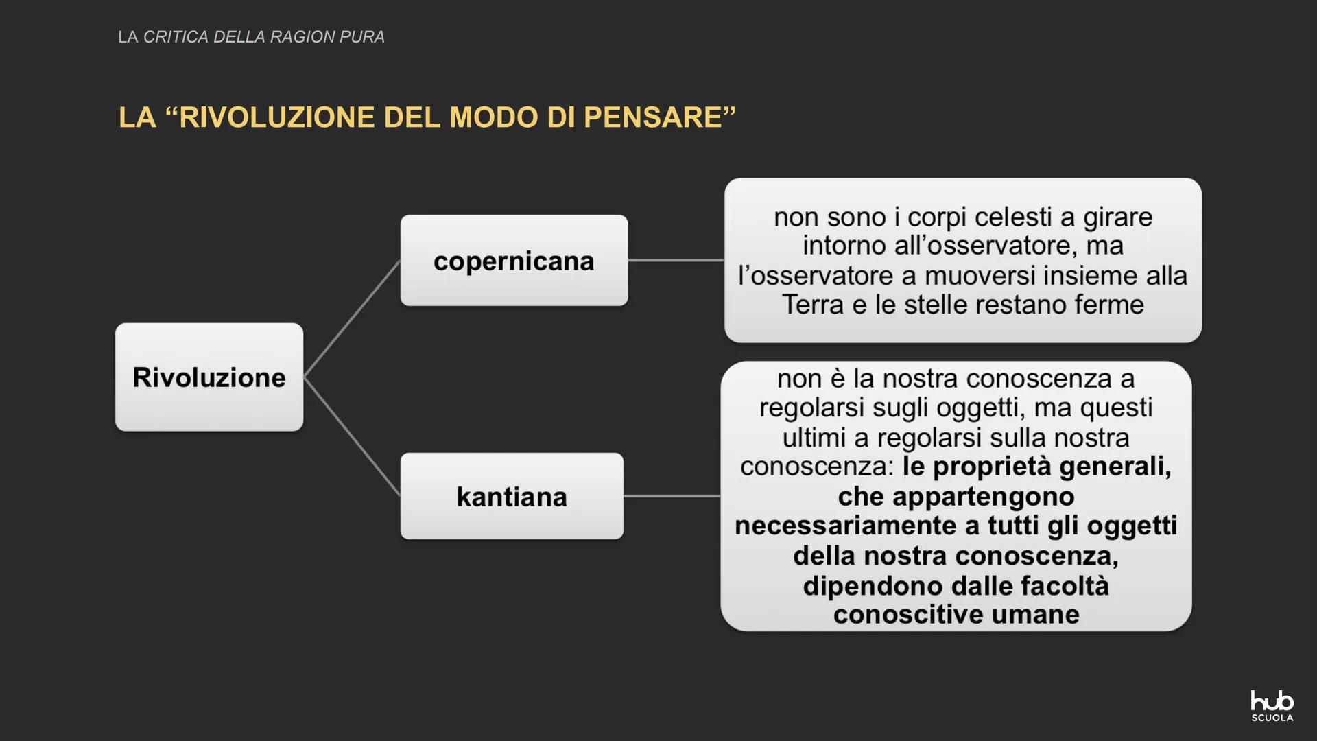 Immanuel Kant:
F
la Critica della ragion pura
hub
SCUOLA LA CRITICA DELLA RAGION PURA
IL "PROCESSO" ALLA METAFISICA
Kant immagina la Critica