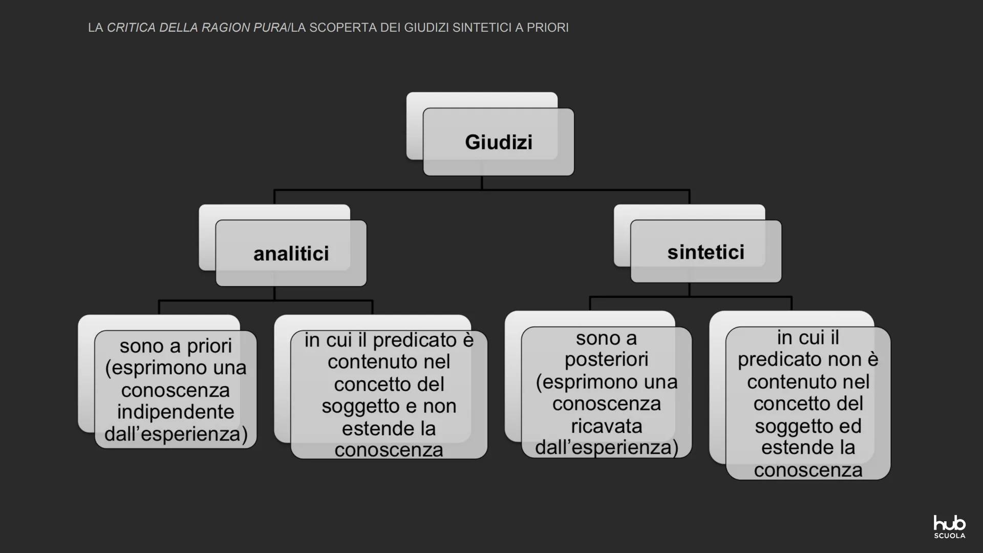 Immanuel Kant:
F
la Critica della ragion pura
hub
SCUOLA LA CRITICA DELLA RAGION PURA
IL "PROCESSO" ALLA METAFISICA
Kant immagina la Critica