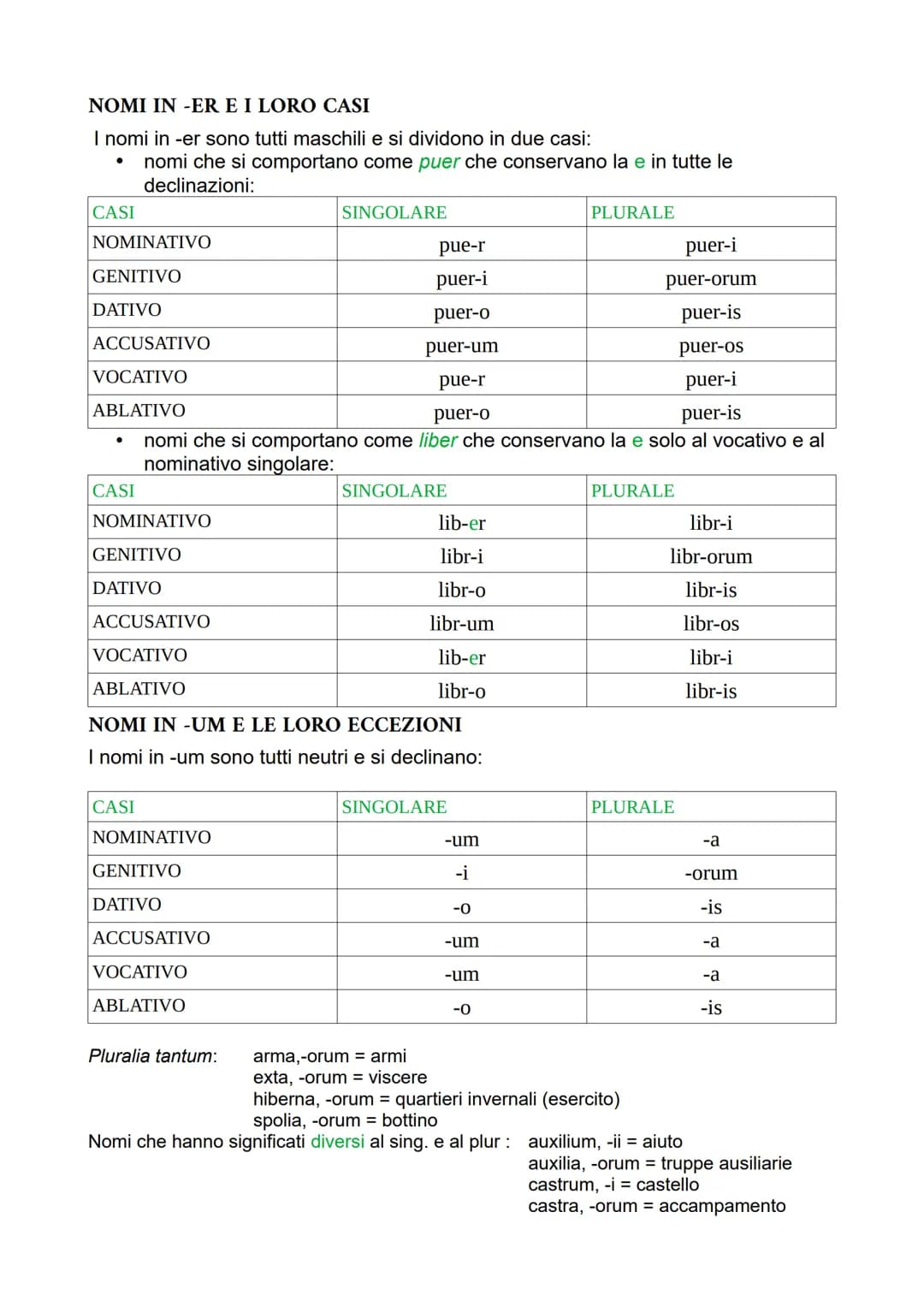 lezione del 31/01/23 - 1-7/02/23
LA 2° DECLINAZIONE
I nomi della 2° declinazione al genitivo escono in -i. Si dividono, però, in 3
categorie