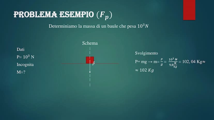  FORZA-PEST
La forza-peso è la forza che attira un qualunque corpo dotato di massa verso
la superficie della Terra.
■
DIFFERENZA TRA MASSA E