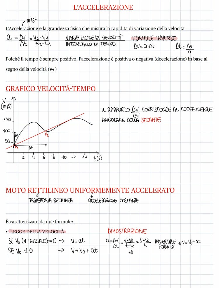 Know Accelerazione thumbnail