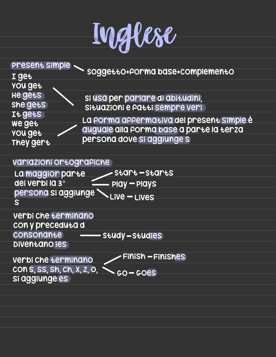 present simple
I get
you get
He gets
she gets
It gets
we get
you get
They gert
Inglese
soggetto+forma base+complemento
si usa per parlare di