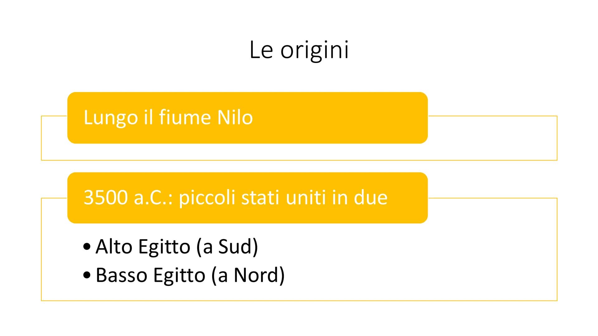 # L'arte Egizia Le origini

Lungo il fiume Nilo

3500 a.C.: piccoli stati uniti in due

*   Alto Egitto (a Sud)
*   Basso Egitto (a Nord) # 