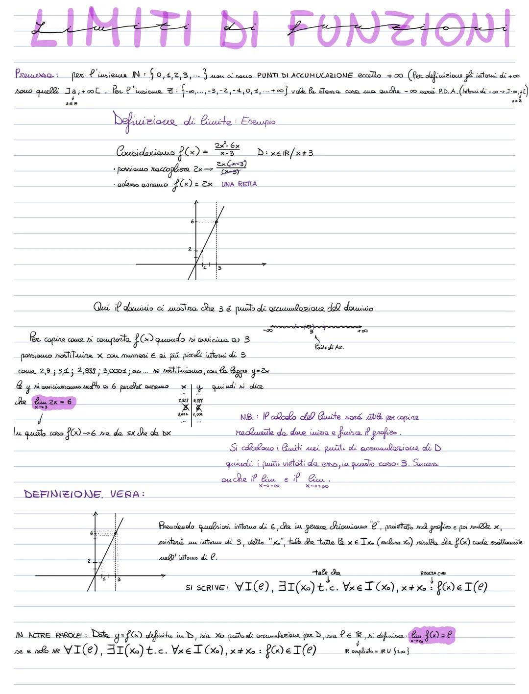 Calcolo e Verifica dei Limiti: Teoria ed Esercizi