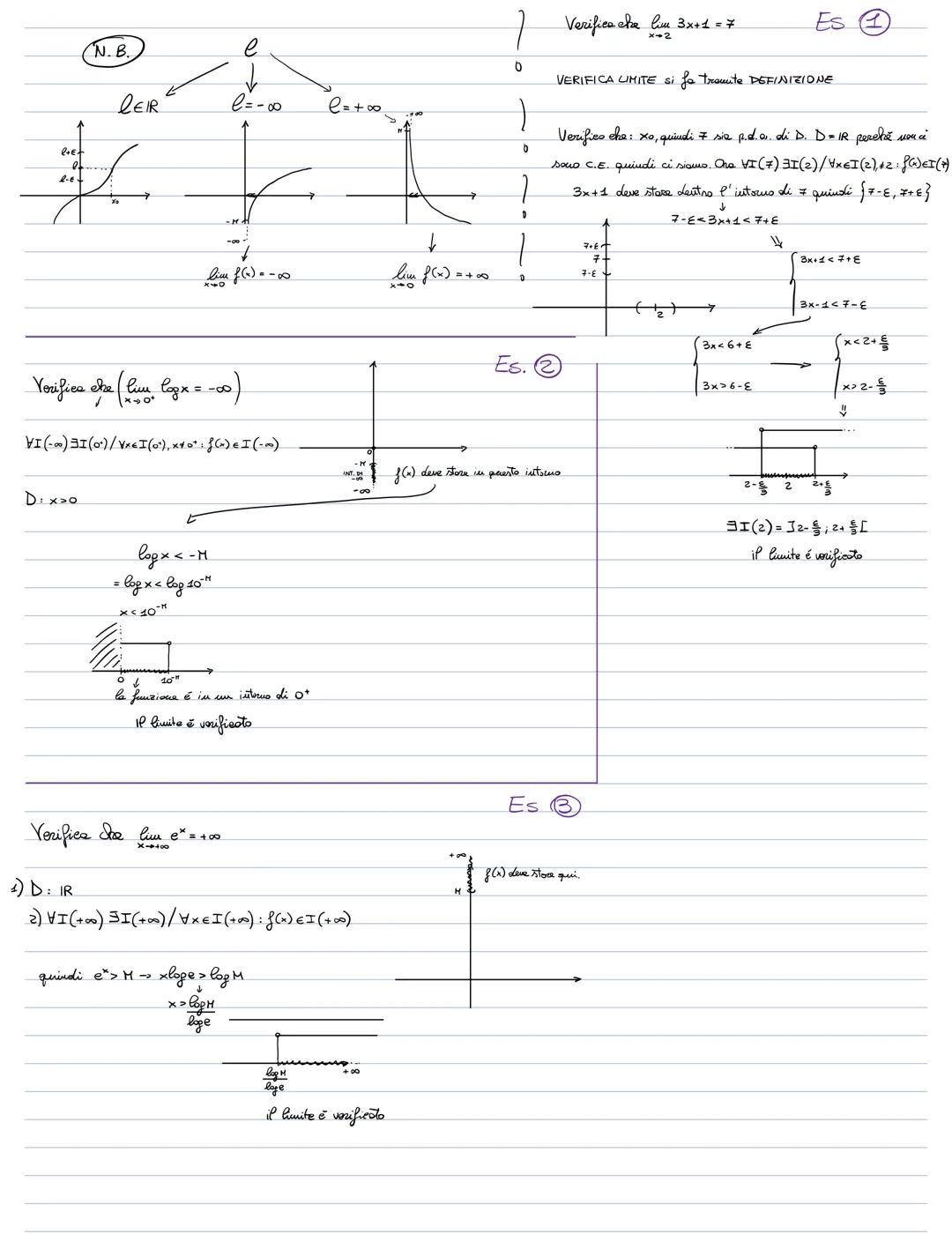 # LIMITI DI FUNZIONI

Premesse: per l'insieme IN: 50,1,2,3,... } mau ci sono PUNTI DI ACCUMULAZIONE eccetto +00 (Per definizione gli intorni