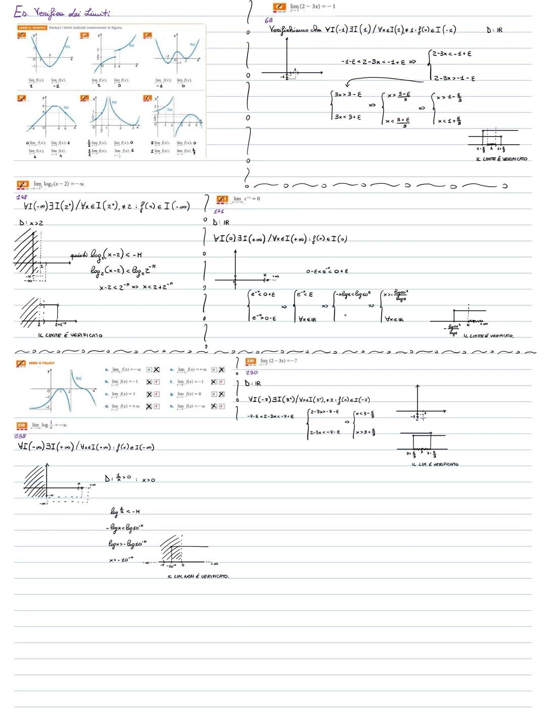 # LIMITI DI FUNZIONI

Premesse: per l'insieme IN: 50,1,2,3,... } mau ci sono PUNTI DI ACCUMULAZIONE eccetto +00 (Per definizione gli intorni