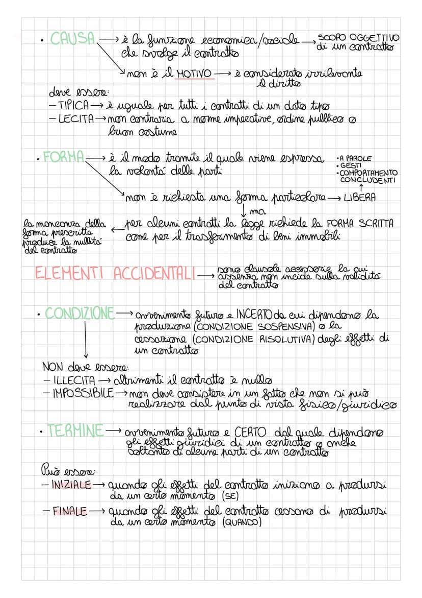 CONTRATTO
è l'accordo di due o più parti per
COSTITUIRE, REGOLARE ESTINGUERE
un rapporto guiridieo patrimoniale
coloro che sono coinvolti: P