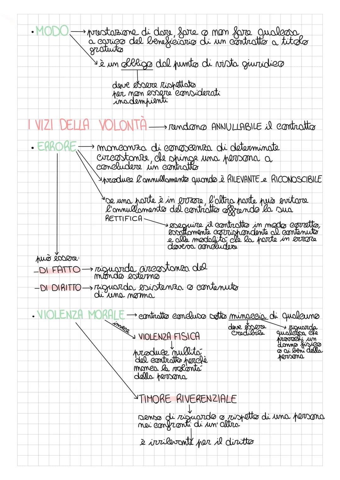 CONTRATTO
è l'accordo di due o più parti per
COSTITUIRE, REGOLARE ESTINGUERE
un rapporto guiridieo patrimoniale
coloro che sono coinvolti: P