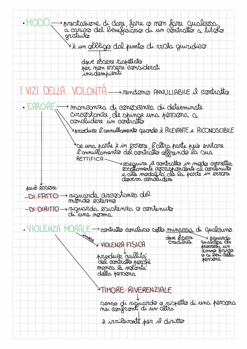 CONTRATTO
è l'accordo di due o più parti per
COSTITUIRE, REGOLARE ESTINGUERE
un rapporto guiridieo patrimoniale
coloro che sono coinvolti: P