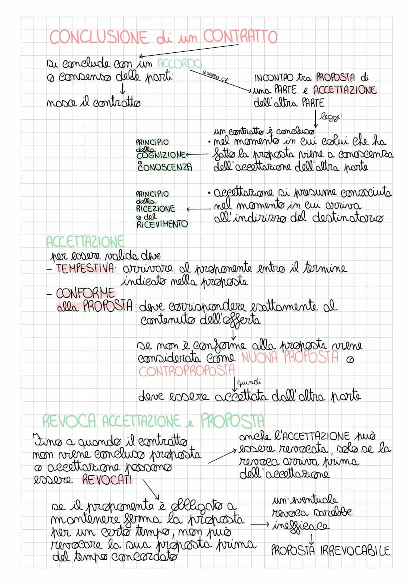 CONTRATTO
è l'accordo di due o più parti per
COSTITUIRE, REGOLARE ESTINGUERE
un rapporto guiridieo patrimoniale
coloro che sono coinvolti: P