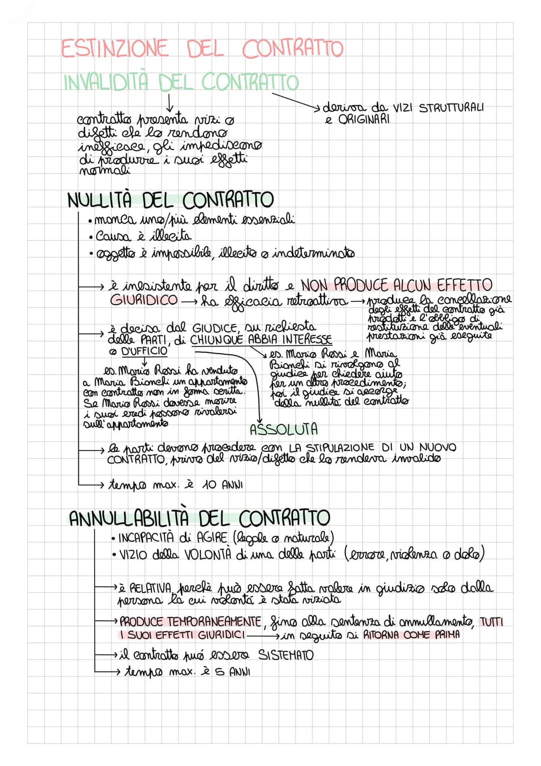CONTRATTO
è l'accordo di due o più parti per
COSTITUIRE, REGOLARE ESTINGUERE
un rapporto guiridieo patrimoniale
coloro che sono coinvolti: P