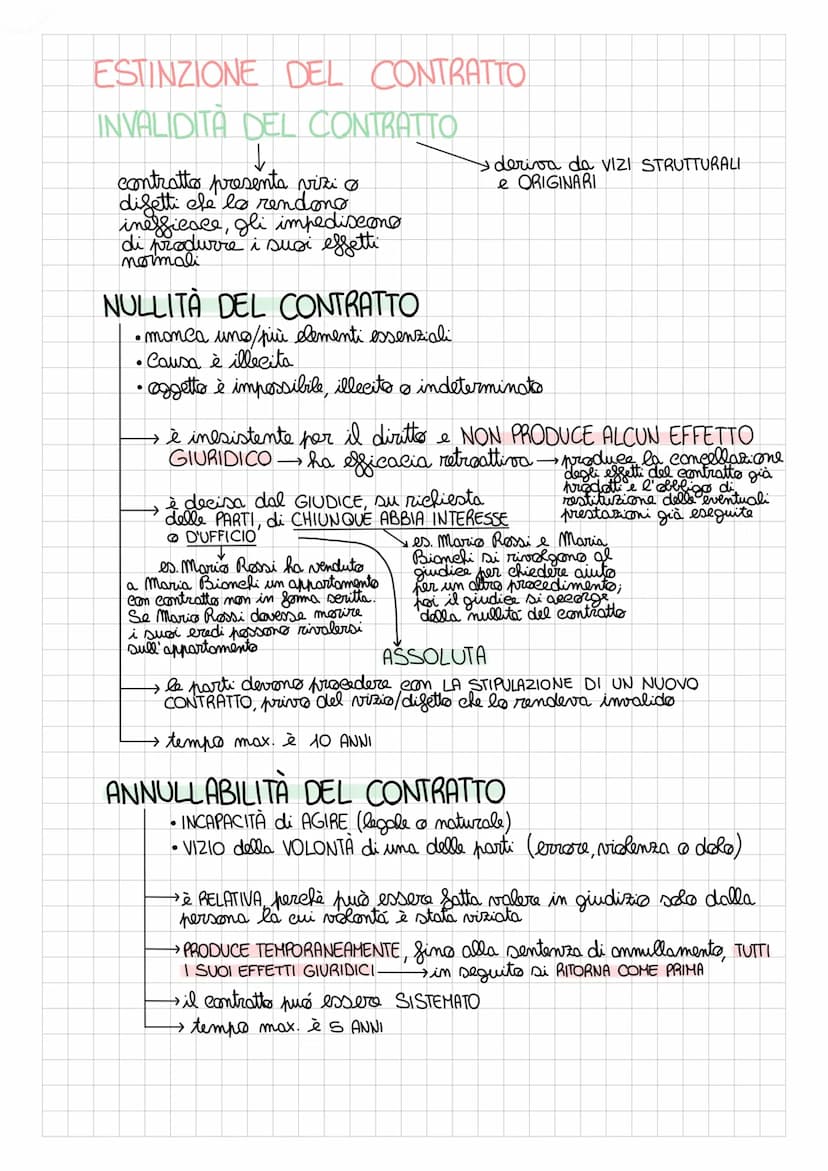 CONTRATTO
è l'accordo di due o più parti per
COSTITUIRE, REGOLARE ESTINGUERE
un rapporto guiridieo patrimoniale
coloro che sono coinvolti: P