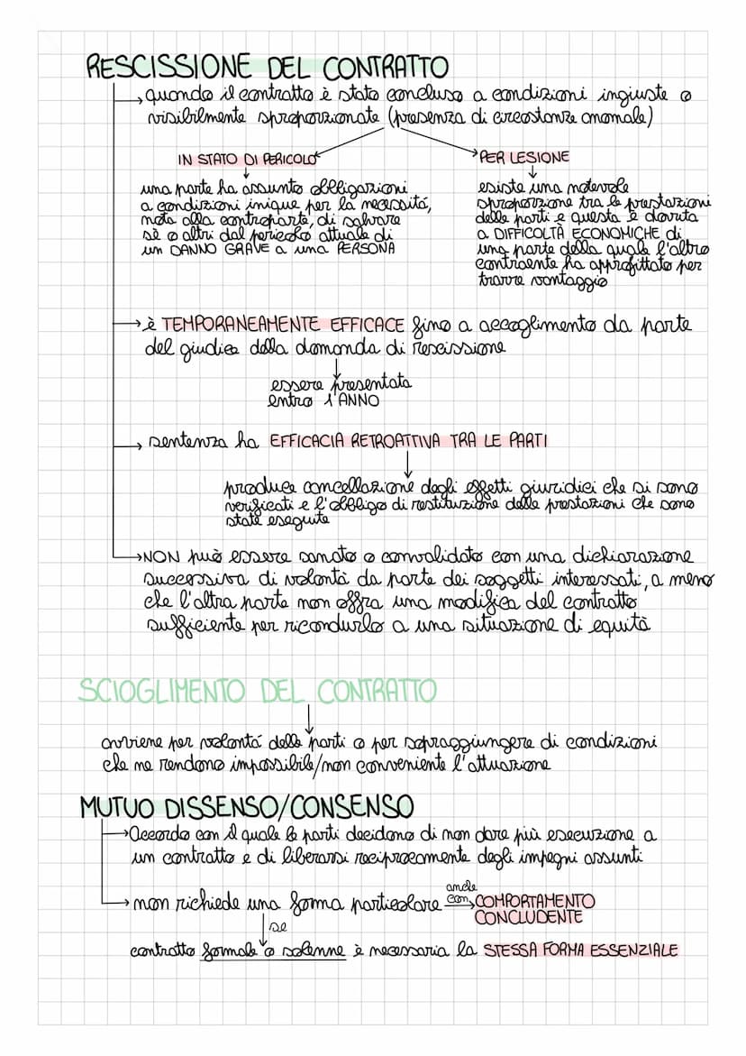 CONTRATTO
è l'accordo di due o più parti per
COSTITUIRE, REGOLARE ESTINGUERE
un rapporto guiridieo patrimoniale
coloro che sono coinvolti: P