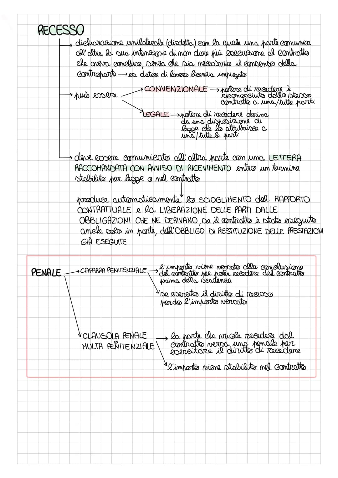 CONTRATTO
è l'accordo di due o più parti per
COSTITUIRE, REGOLARE ESTINGUERE
un rapporto guiridieo patrimoniale
coloro che sono coinvolti: P