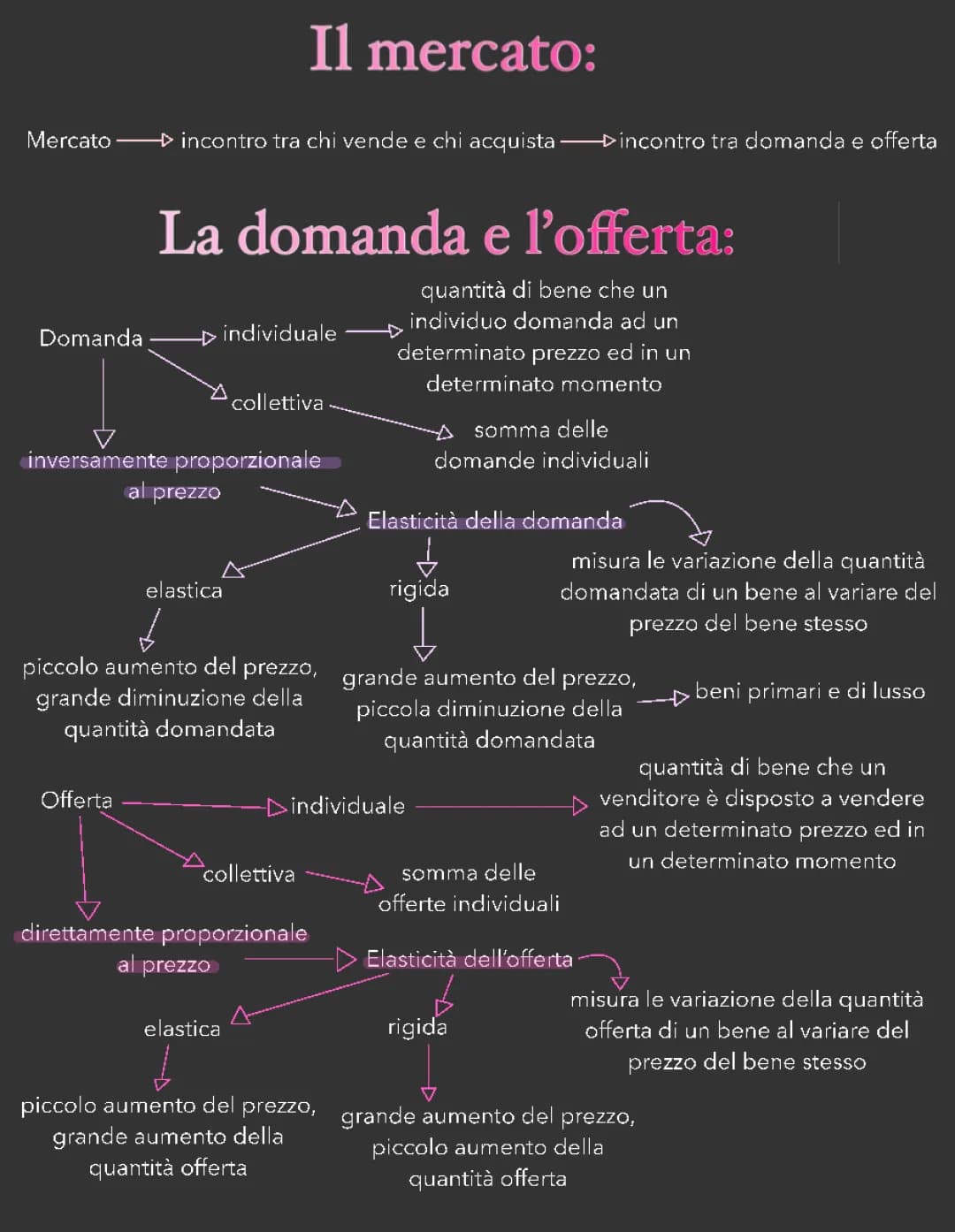 Domanda e Offerta in Economia: Concetti Base ed Esempi Utili