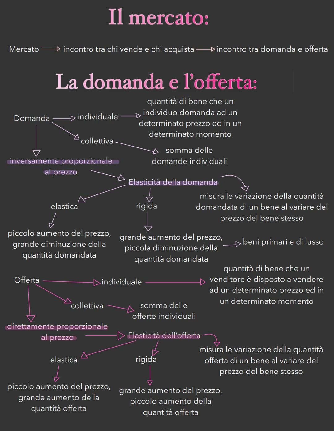 Mercato → incontro tra chi vende e chi acquista Dincontro tra domanda e offerta
La domanda e l'offerta:
quantità di bene che un
individuo do