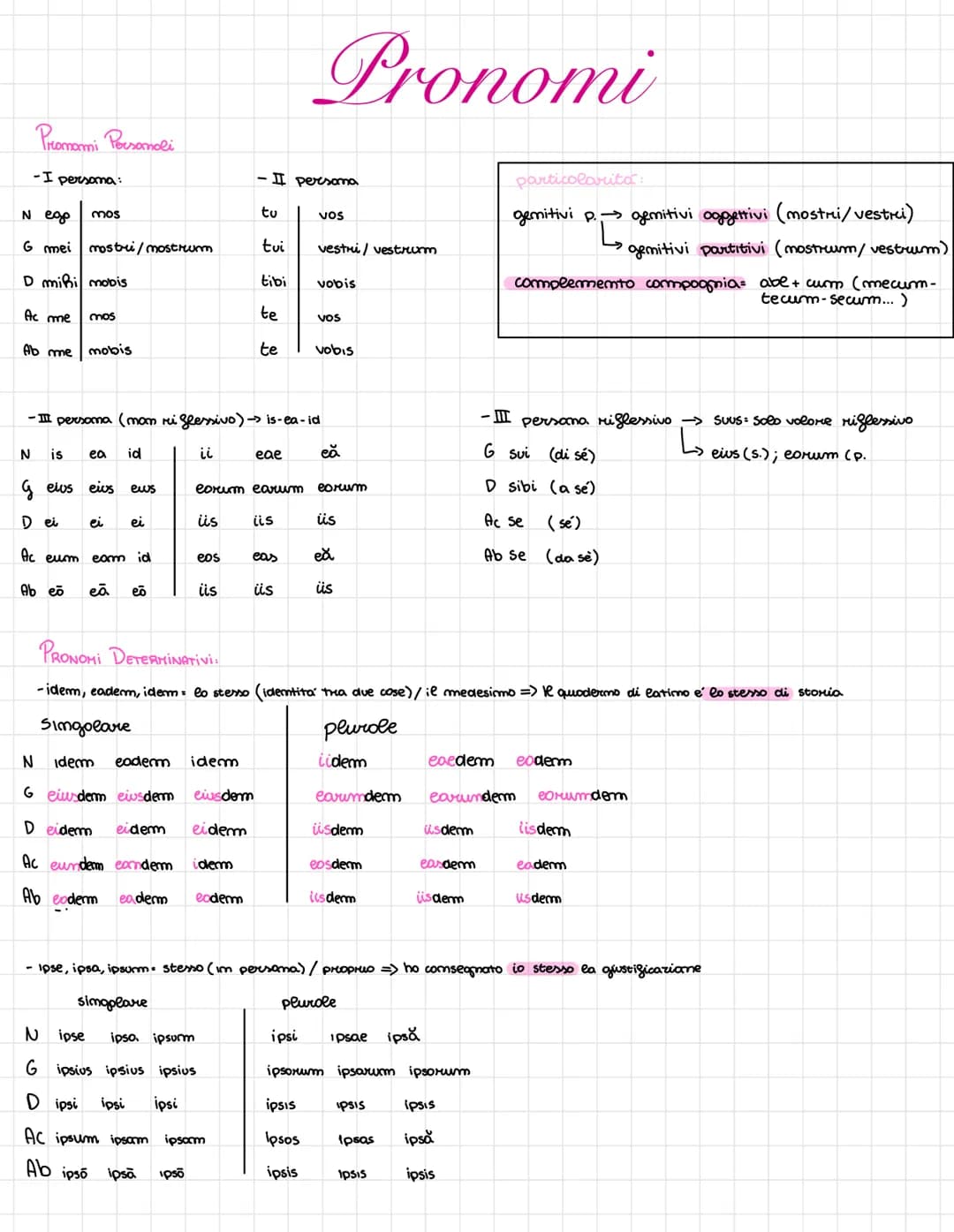 Promami Personali
-I persona:
N ego
G mei
D mihi
Ac me
Ab me
mos
Ac eum
Ab eo
mostri/mostrum
mobis
mos
mobis
§
eus
eam id
eā
eō
eos
- III pe