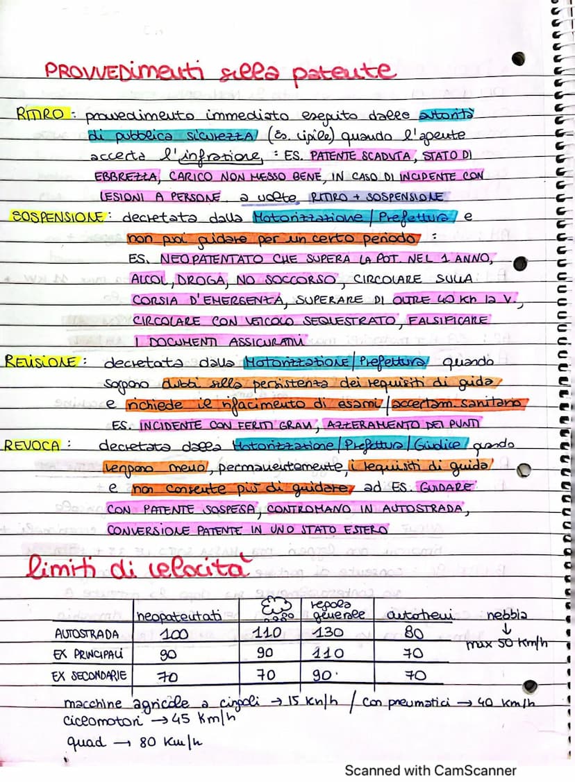 Documenti di circolazione.
OBBUGATORI
- carta di circolazione.
0
-
patente
- Certificato di idoneità... SE PRESICRIT
certificato di ASSICURA