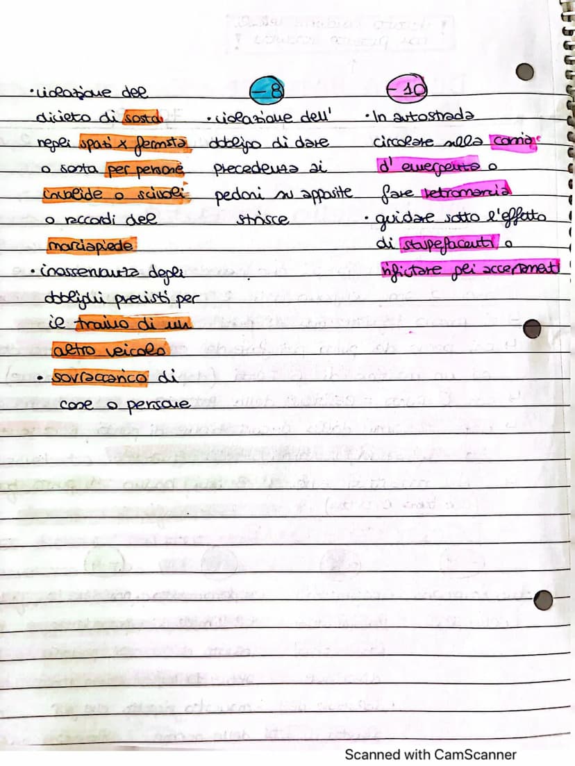 Documenti di circolazione.
OBBUGATORI
- carta di circolazione.
0
-
patente
- Certificato di idoneità... SE PRESICRIT
certificato di ASSICURA