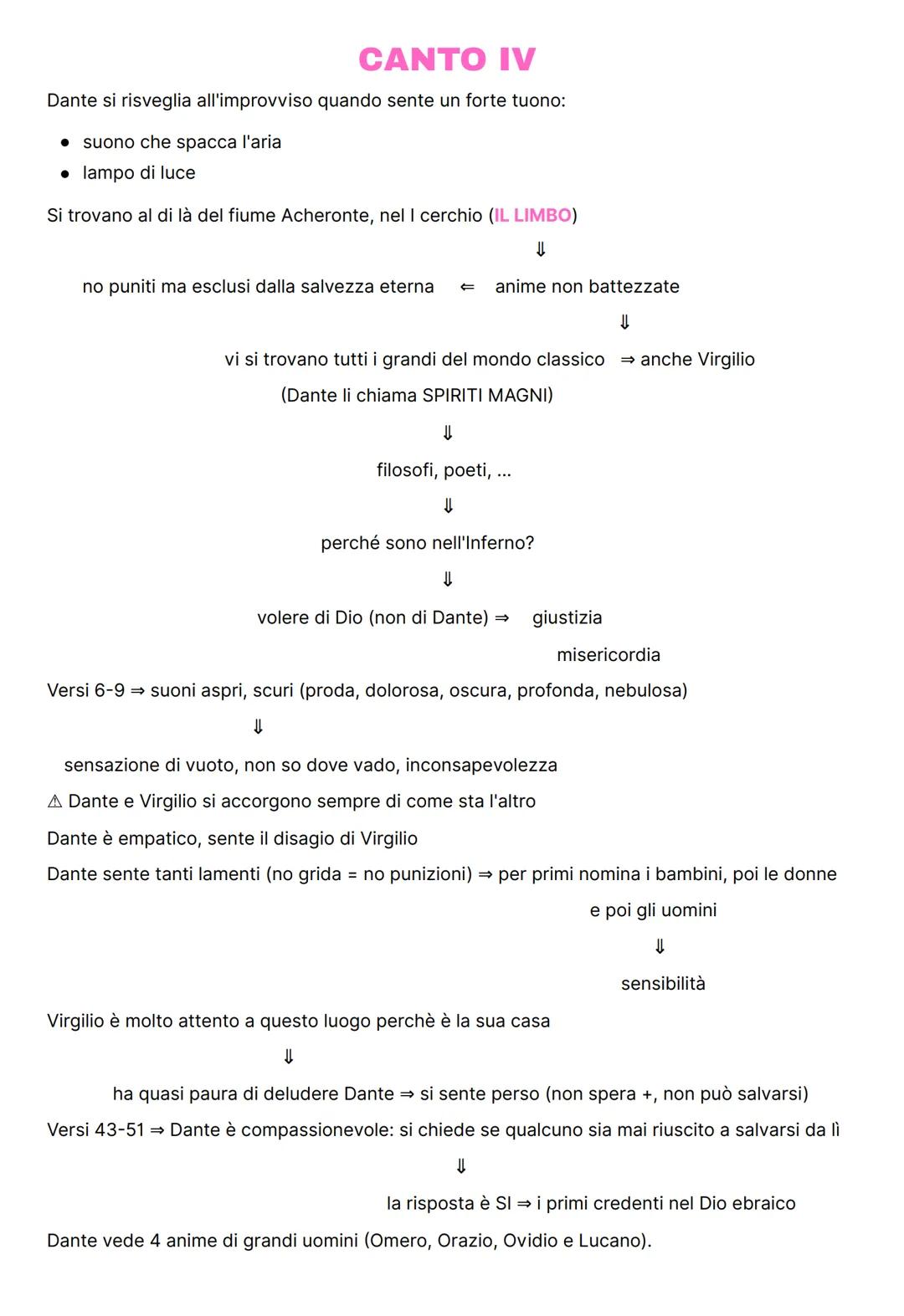 # CANTO IV

Dante si risveglia all'improvviso quando sente un forte tuono:

- suono che spacca l'aria

- lampo di luce

Si trovano al di là 