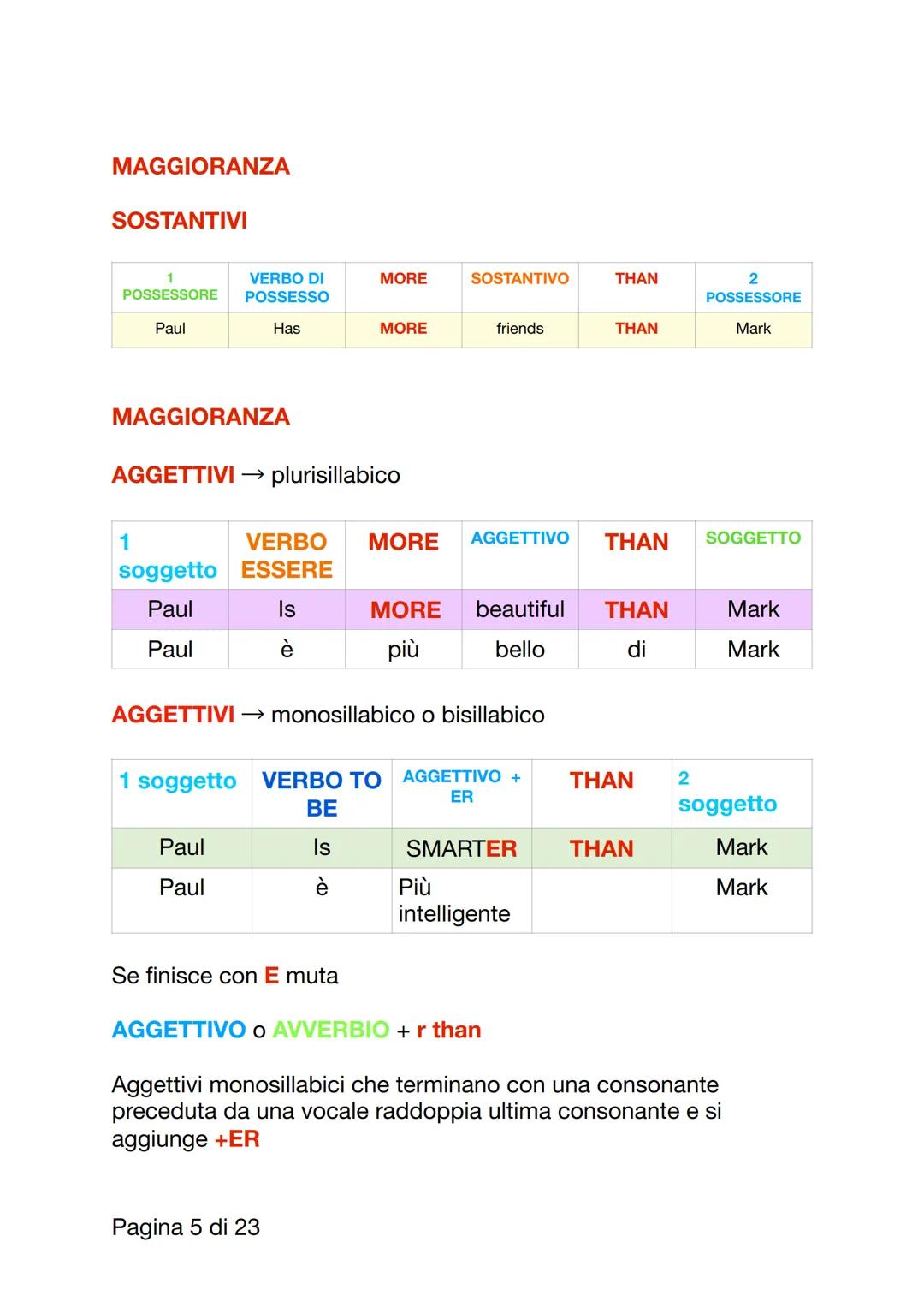Aggettvi
Aggettivi sono parole che descrivono e modificano nomi di
persone cose
Vanno sempre prima del nome in inglese e sono invariabili
Si