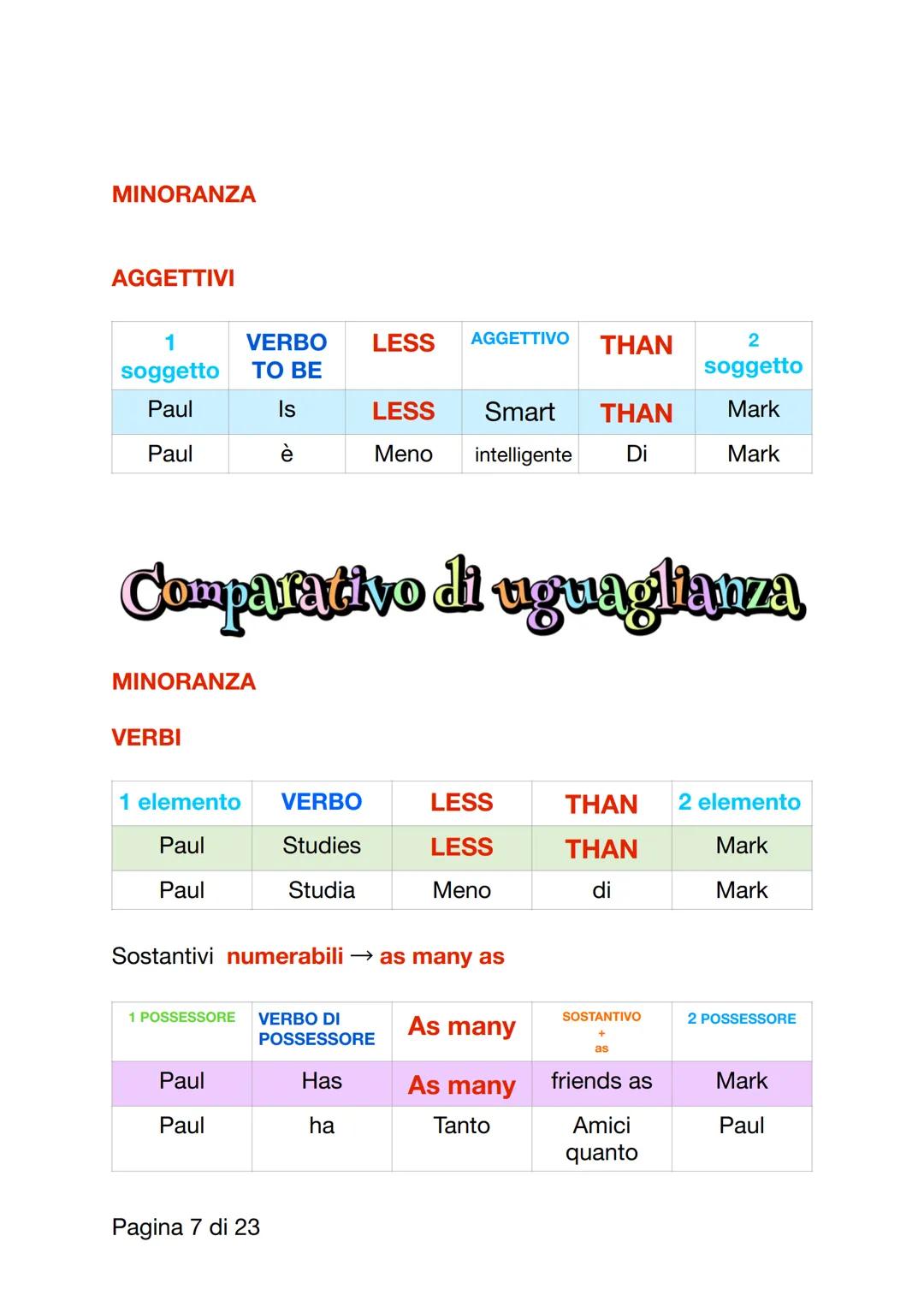 Aggettvi
Aggettivi sono parole che descrivono e modificano nomi di
persone cose
Vanno sempre prima del nome in inglese e sono invariabili
Si