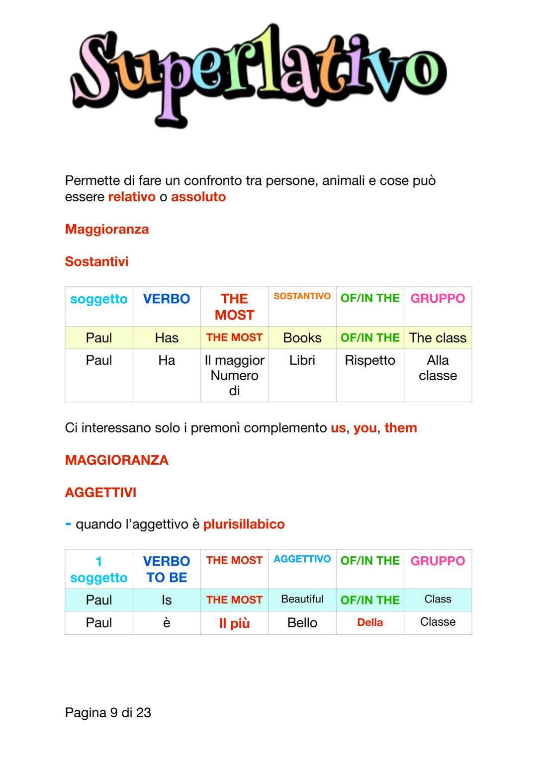 Aggettvi
Aggettivi sono parole che descrivono e modificano nomi di
persone cose
Vanno sempre prima del nome in inglese e sono invariabili
Si