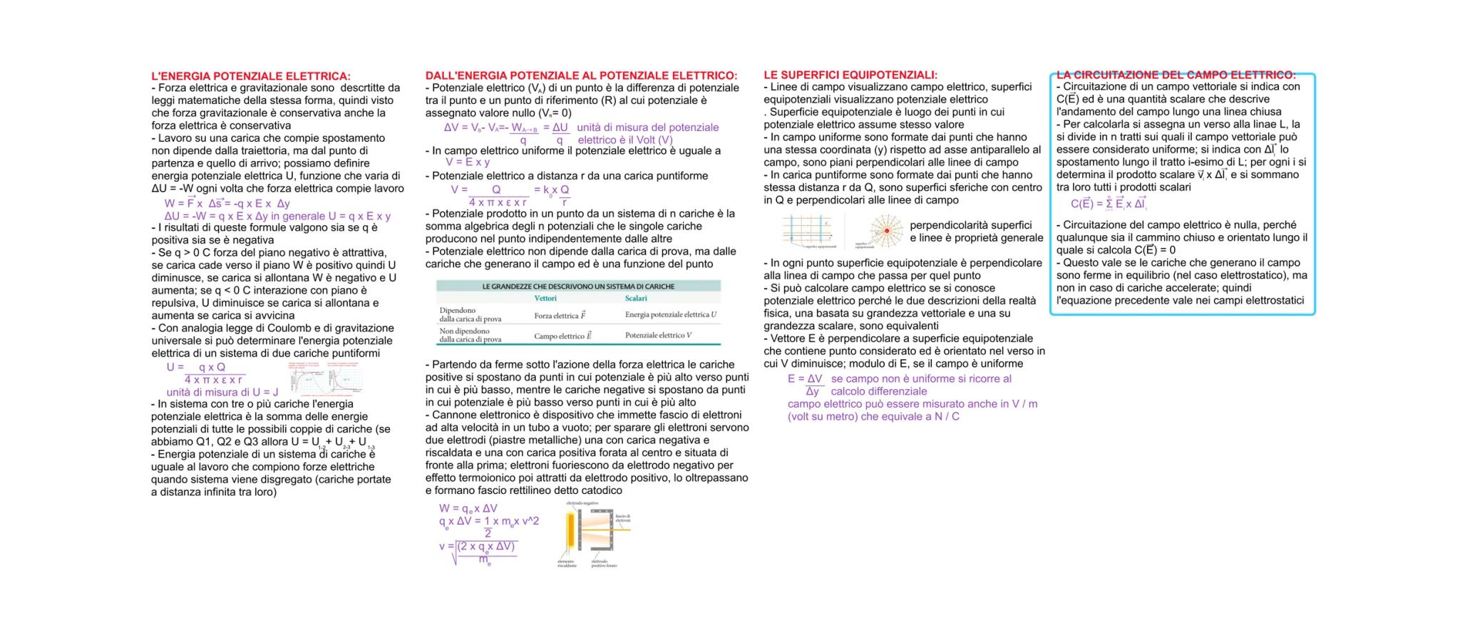L'ENERGIA POTENZIALE ELETTRICA:
- Forza elettrica e gravitazionale sono descrtitte da
leggi matematiche della stessa forma, quindi visto
che