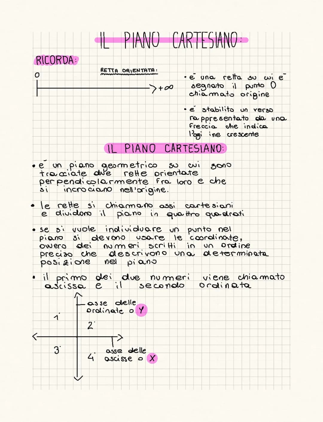 How to Find a Point on a Cartesian Plane
