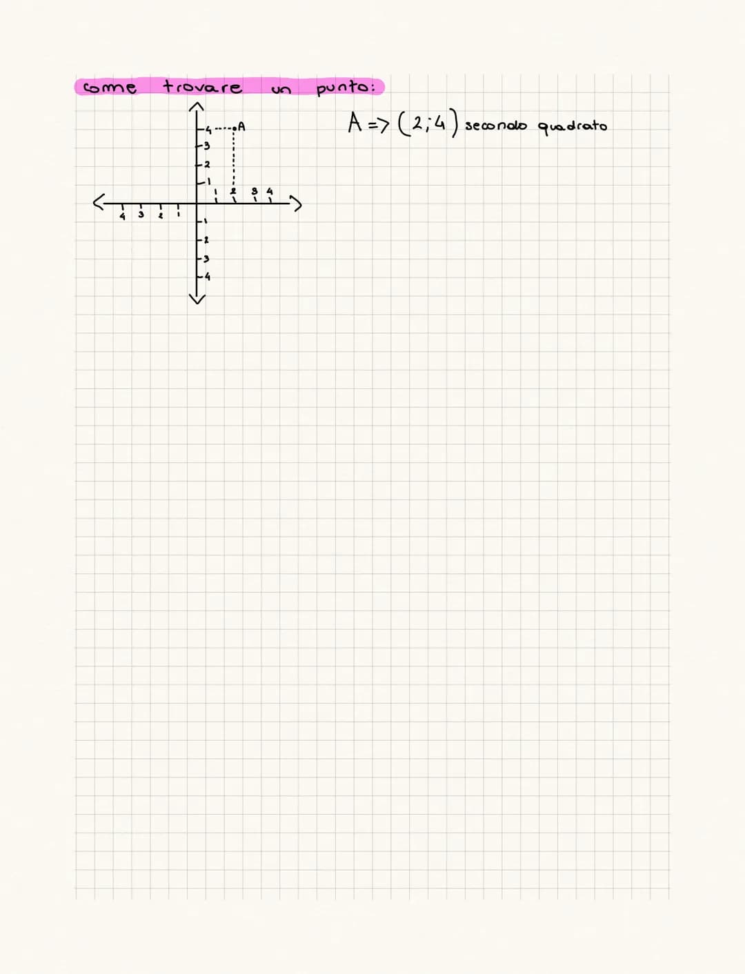 O
RICORDA
.
•
si
le rette si
e
IL PIANO CARTESIANO:
RETTA ORIENTATA :
mmmmm
IL PIANO
sono
• e un piano geometrico Su
tracciate dve rette ori