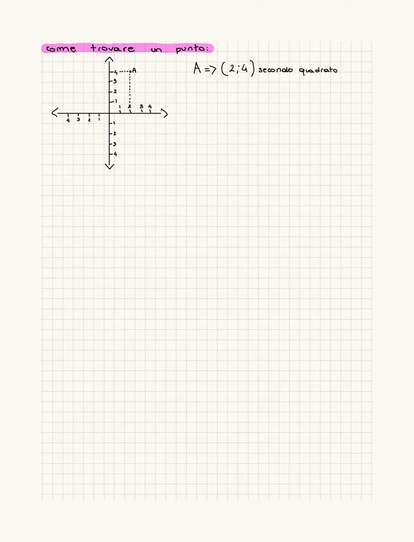 O
RICORDA
.
•
si
le rette si
e
IL PIANO CARTESIANO:
RETTA ORIENTATA :
mmmmm
IL PIANO
sono
• e un piano geometrico Su
tracciate dve rette ori