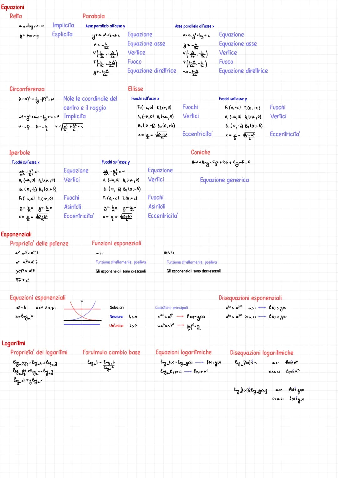 Equazioni e disequazioni
Intervalli
a>0
acxcb
Ja, b[
ak't batc
aco
Ja, +∞o[
Disequazioni di secondo grado
Equazione
i
x2a
Disequazione
A>O
F