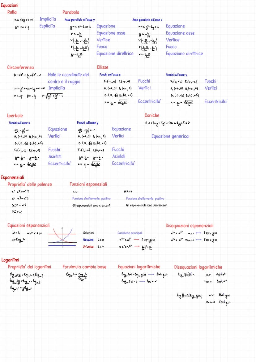 Equazioni e disequazioni
Intervalli
a>0
acxcb
Ja, b[
ak't batc
aco
Ja, +∞o[
Disequazioni di secondo grado
Equazione
i
x2a
Disequazione
A>O
F