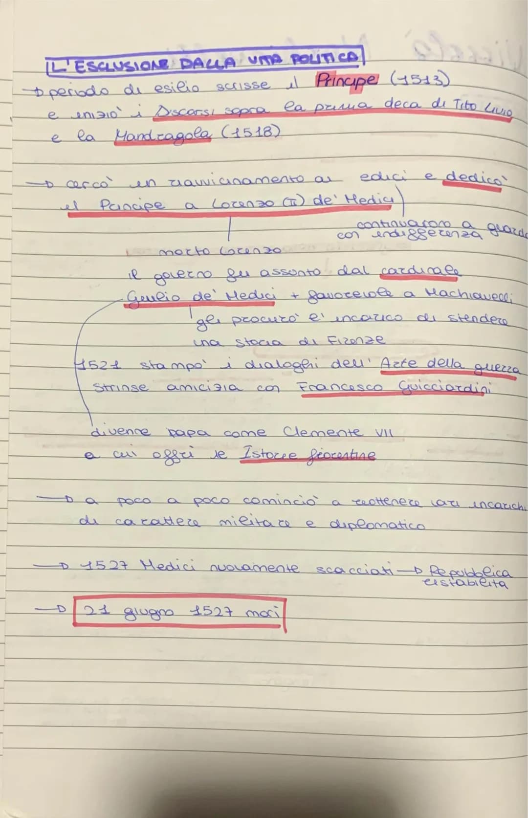 L'ESCLUSION DALLA VITA POLITICA
& periodo di esilio
scrisse il Principe (1513)
enizio i Discorsi sopra la prima deca di Tito LIVIO
la Mandra