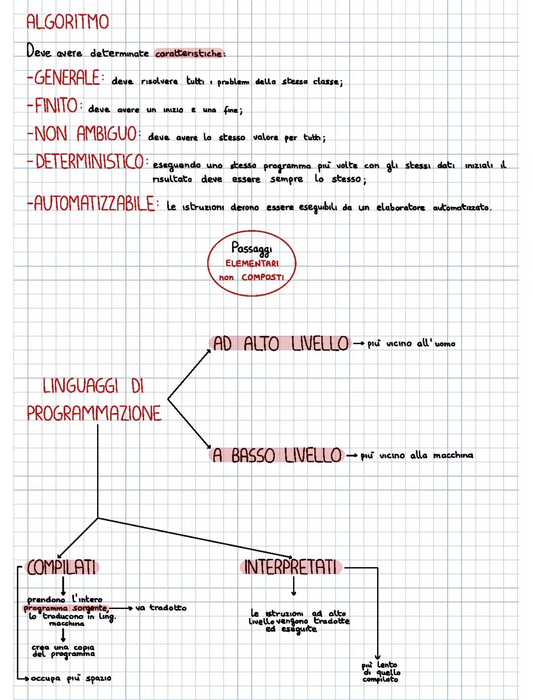  Algoritmo + linguaggi di programmazione