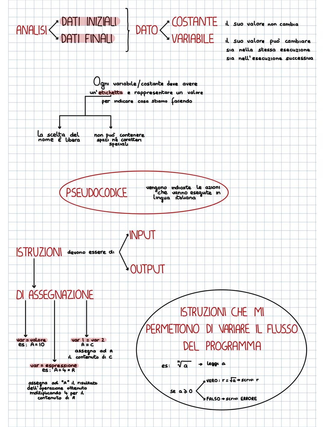 ALGORITMO
Deve avere determinate caratteristiche:
-GENERALE: deve risolvere tutti i problemi della stessa classe;
-FINITO: deve avere un
-NO
