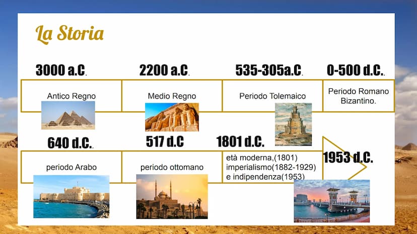 Africa
settentrionale Da cosa è formata
L'Africa
Settentrionale è
formata da:
Egitto, Algeria
Libia, Marocco e
Tunisia
PORTOGALLO
SAHARA
OCC