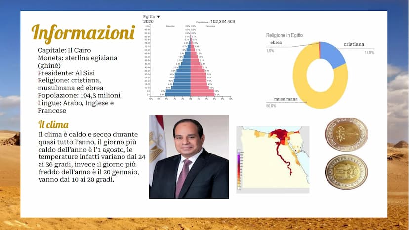 Africa
settentrionale Da cosa è formata
L'Africa
Settentrionale è
formata da:
Egitto, Algeria
Libia, Marocco e
Tunisia
PORTOGALLO
SAHARA
OCC