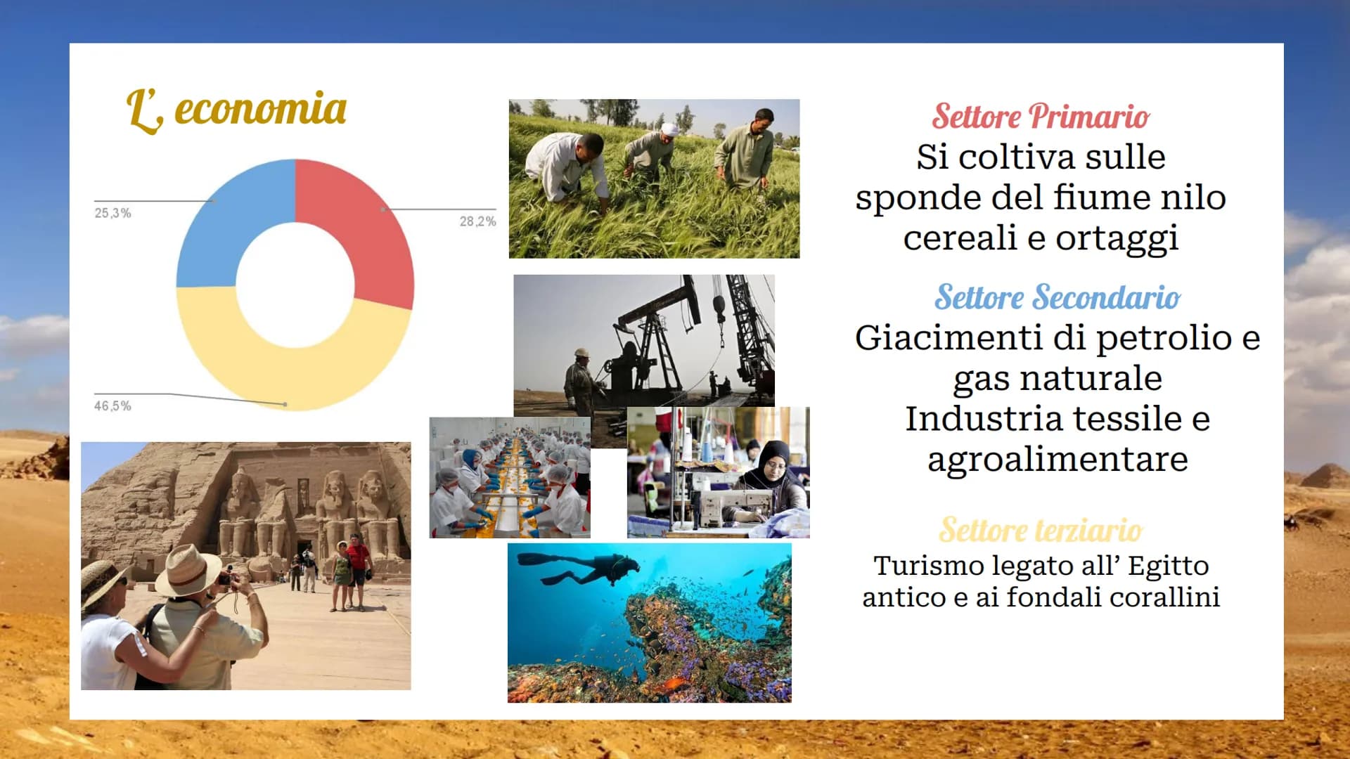 Africa
settentrionale Da cosa è formata
L'Africa
Settentrionale è
formata da:
Egitto, Algeria
Libia, Marocco e
Tunisia
PORTOGALLO
SAHARA
OCC