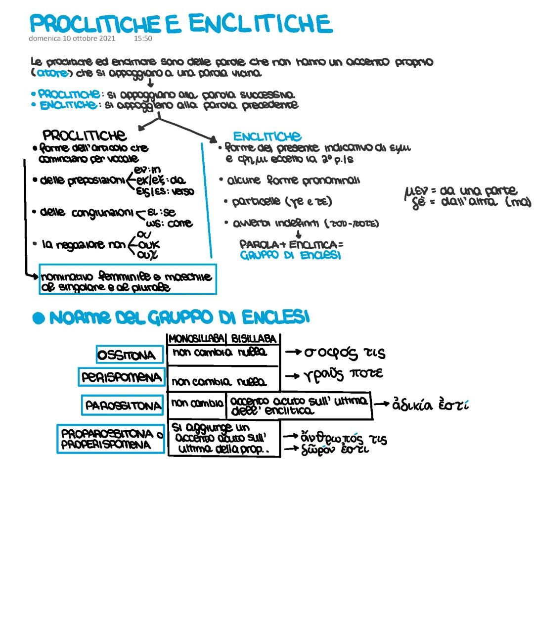 Proclitiche ed Enclitiche nel Greco: Guida Completa